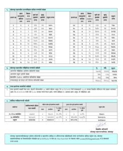 Solapur corona report