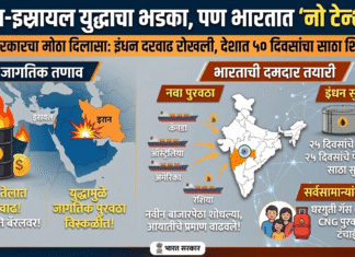 इराण-इस्रायल युद्धाचा भडका, पण भारतात ‘नो टेन्शन’! मोदी सरकारचा मास्टरस्ट्रोक