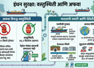 LPG सिलिंडरमधील गॅस कमी होणार? सरकारने दिले उत्तर
