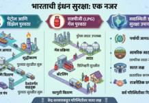 पश्चिम आशियातील युद्धाचा भारतावर काय परिणाम? पेट्रोल-डिझेलबाबत सरकारने दिले मोठे संकेत!