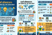 सोशल मीडियावर ‘एनर्जी लॉकडाऊन’ची चर्चा; काय आहे सत्य आणि परिस्थिती?