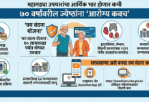 ७० वर्षांवरील ज्येष्ठांना आता १० लाखांचे ‘आरोग्य कवच’; ‘वय वंदना’ योजनेमुळे महागड्या उपचारांचा भार हलका