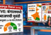 निवडणूक निकाल २०२६: बंगालमध्ये भाजपची मुसंडी; सुरुवातीच्या कलानुसार ८० चा टप्पा ओलांडला