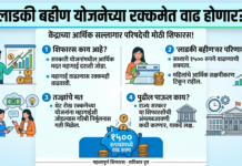 ‘लाडकी बहीण’ योजनेच्या रक्कमेत वाढ होणार? केंद्राच्या आर्थिक सल्लागार परिषदेची मोठी शिफारस!
